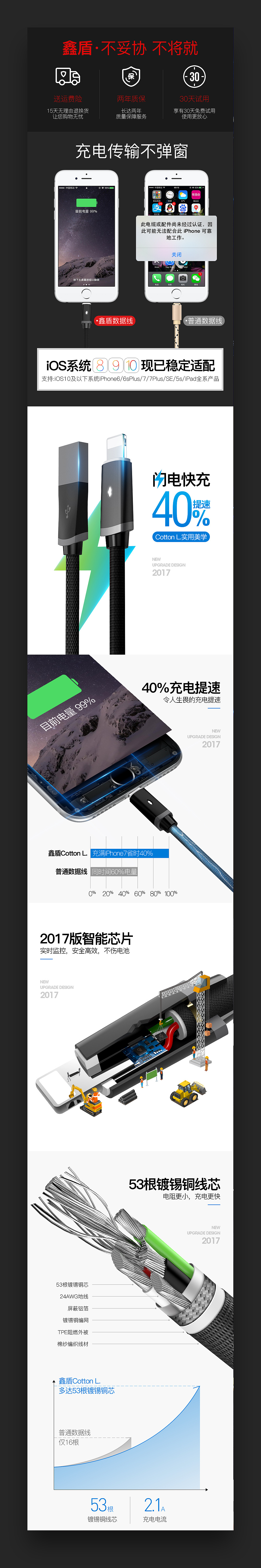 这两月的工作（图ZODQ0NjAyMjQ=） - 电商 - 站酷设计师BigJ大杰原创素材 - 站酷ZCOOL