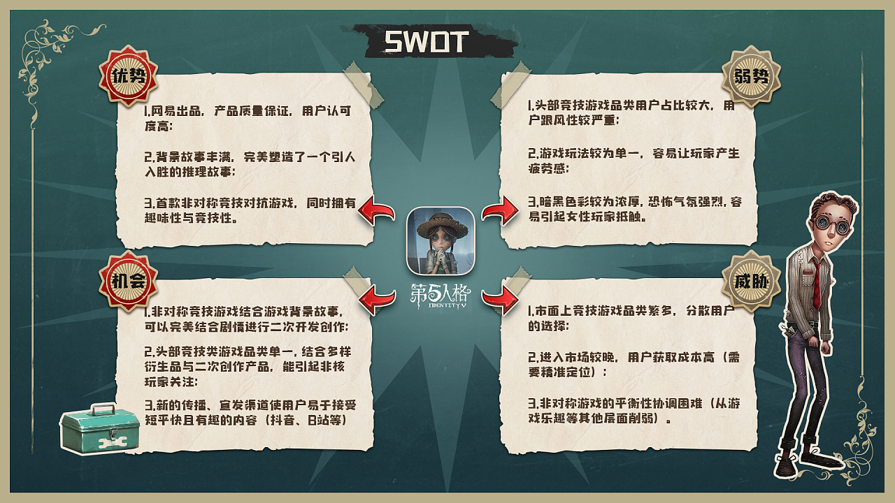 第五人格ppt美化