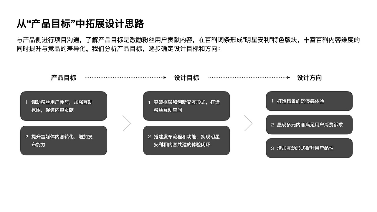 明星百科LOFT创新设计