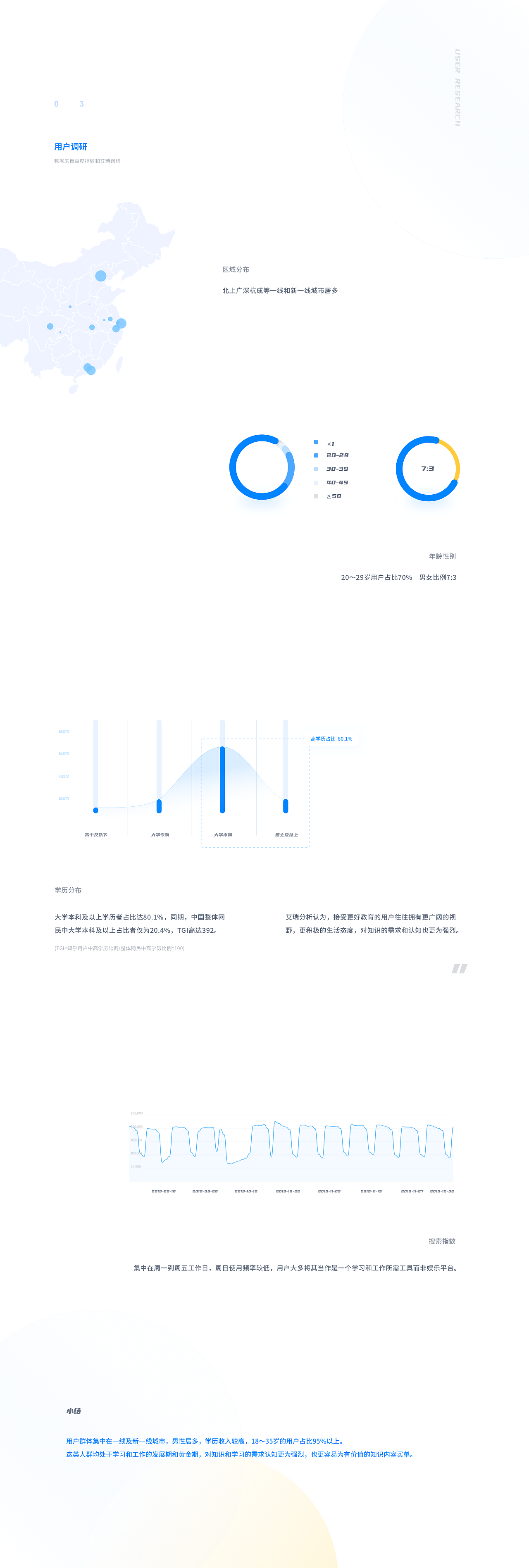 知乎Redesign「关于问答模块的一些尝试」