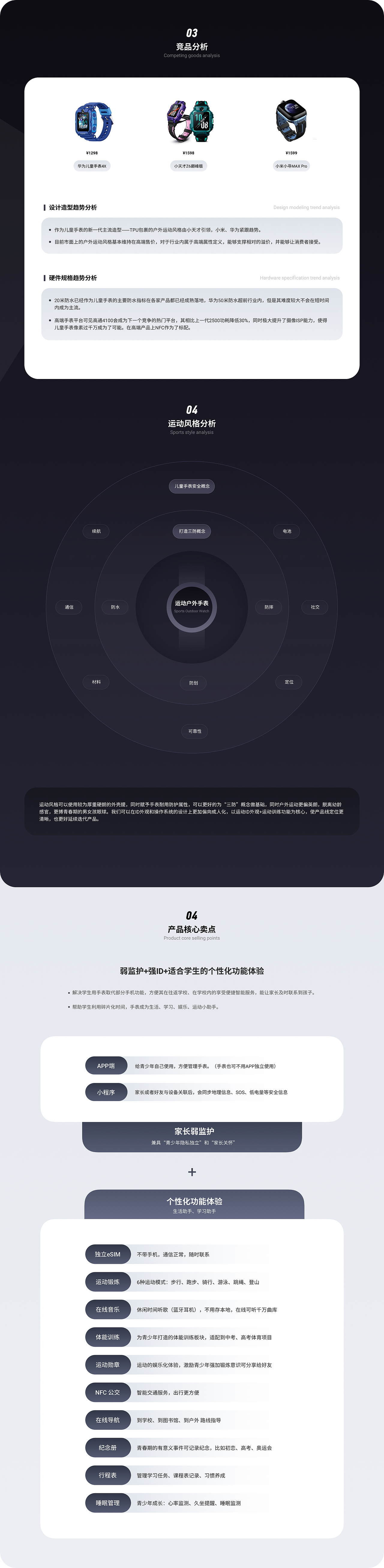 360青少年手表Watch端-项目总结(图ZMjQ4NDYyNDgw) - 软件界面 - 站酷设计师鱼团团Yuki原创素材 - 站酷ZCOOL