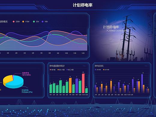 大数据界面（个人主页-ZNDIzNjExNTY=） - 软件界面 - 站酷设计师少一点点原创素材 - 站酷ZCOOL