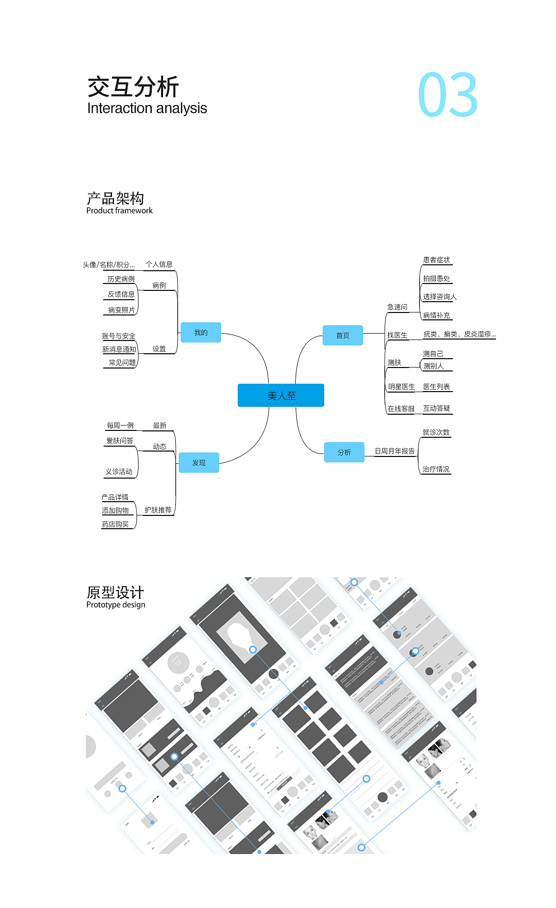 华西希氏美人至APP（图ZMTUwOTYwNTEy） - APP界面 - 站酷设计师RU果原创素材 - 站酷ZCOOL