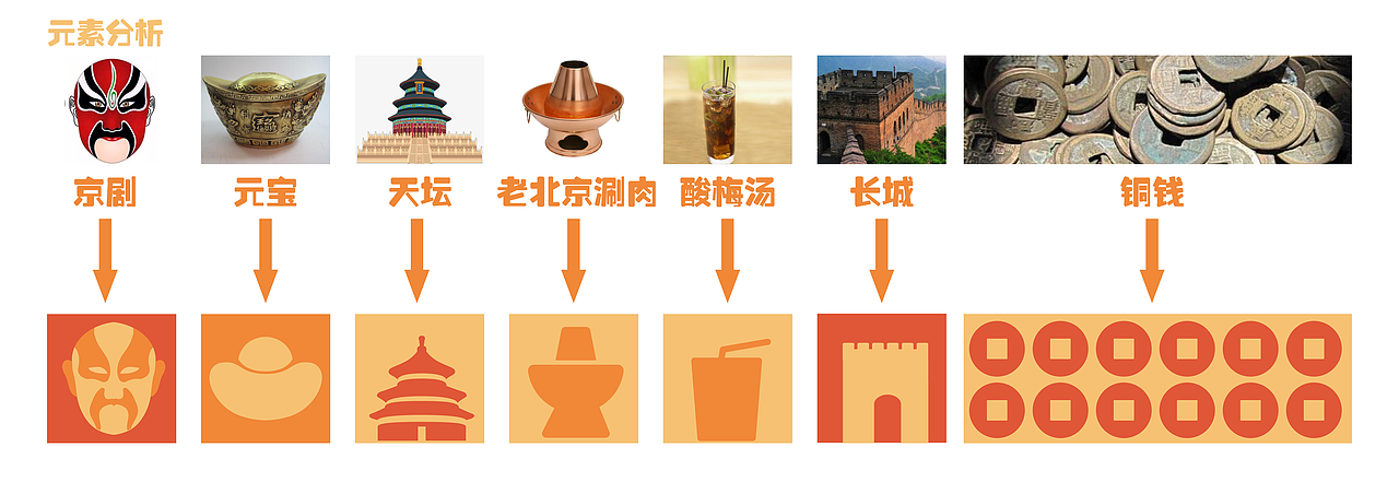 【包装】北冰洋饮品包装设计习作