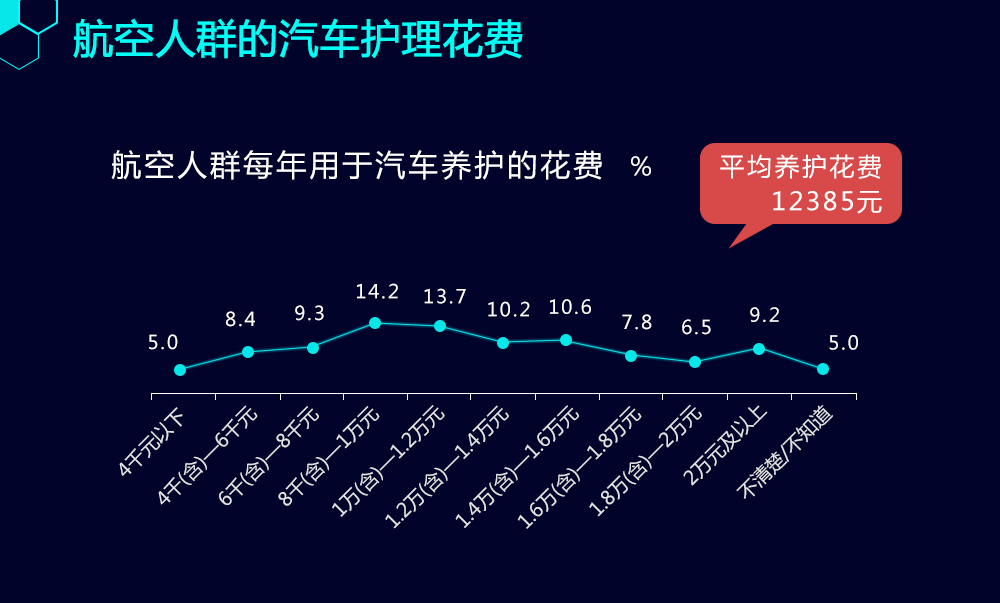 二手车电商分析
