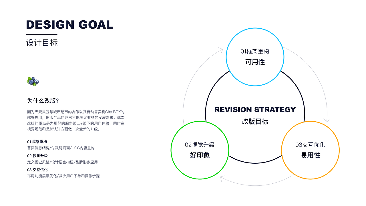 天天果园项目复盘（图ZMjc4ODYzNjEy） - APP界面 - 站酷设计师谁占用了我的咿呀原创素材 - 站酷ZCOOL