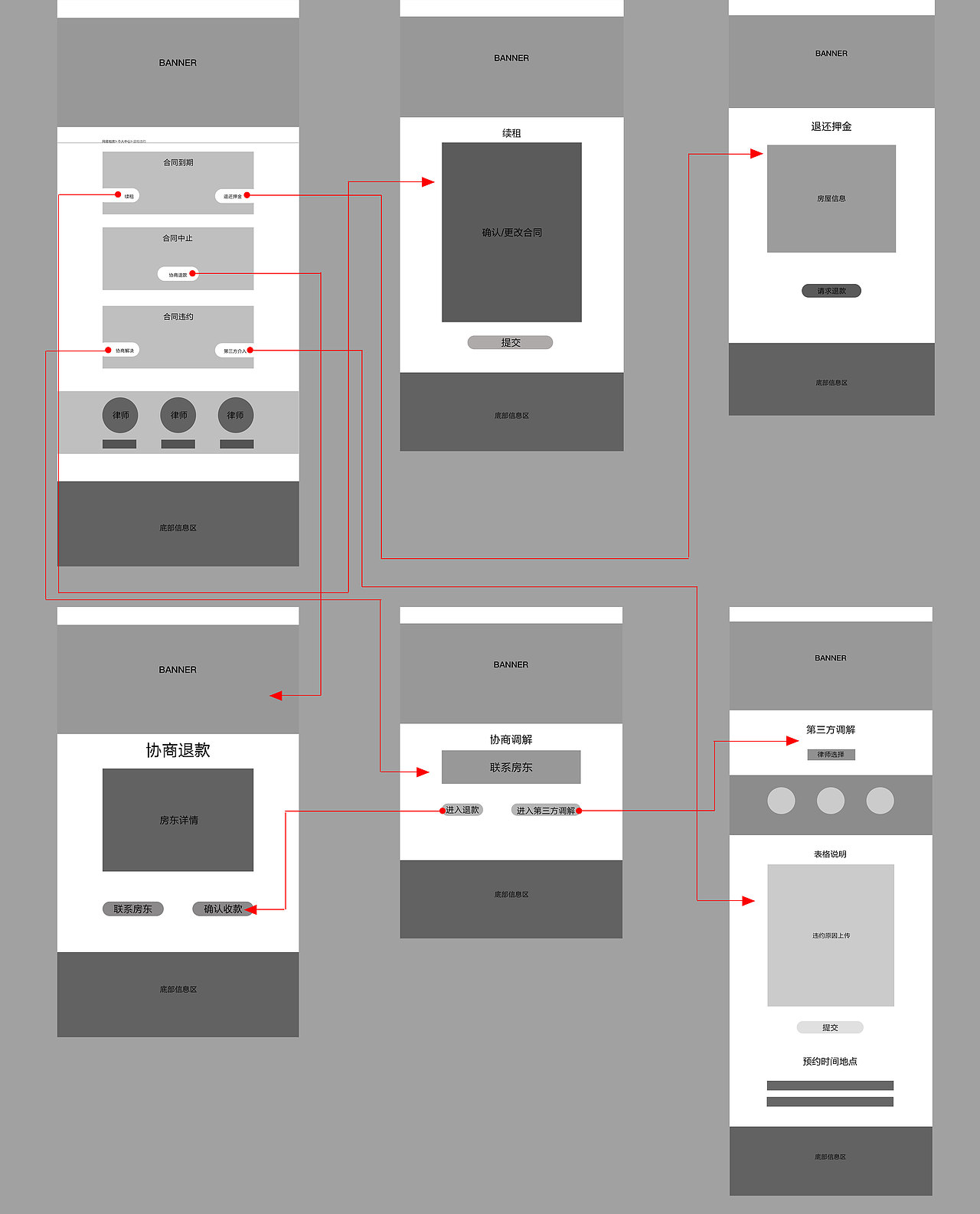 网易租房 退租房产品线原型图及设计稿