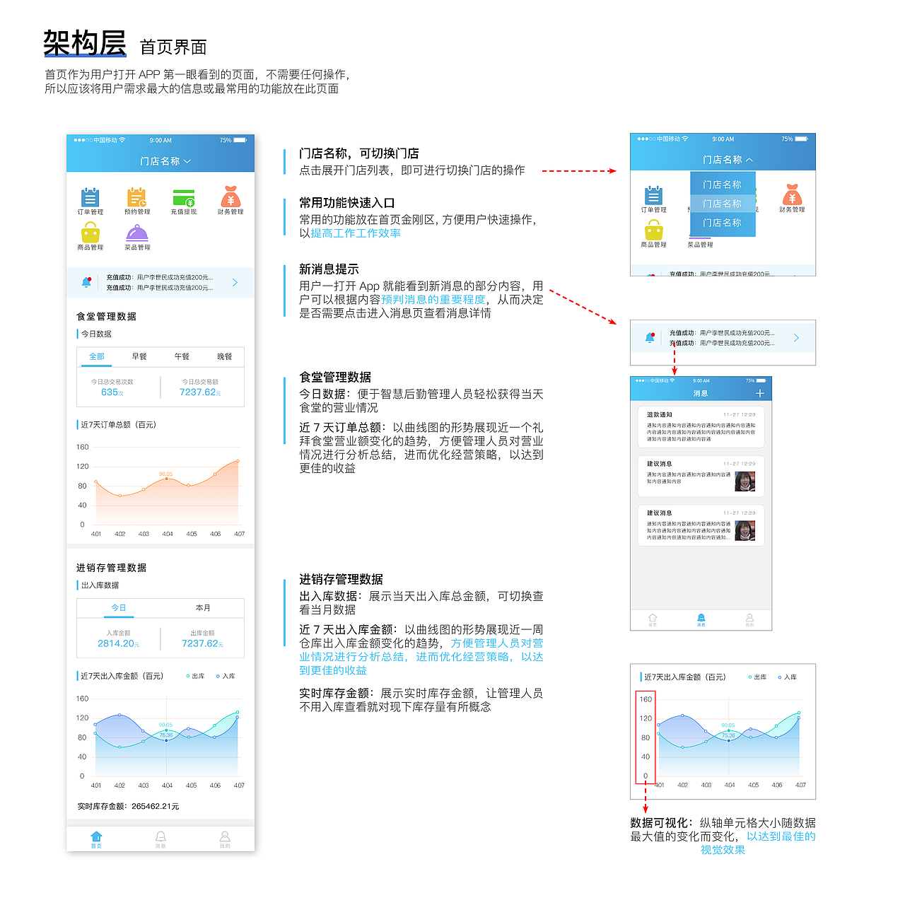 交互设计作品集