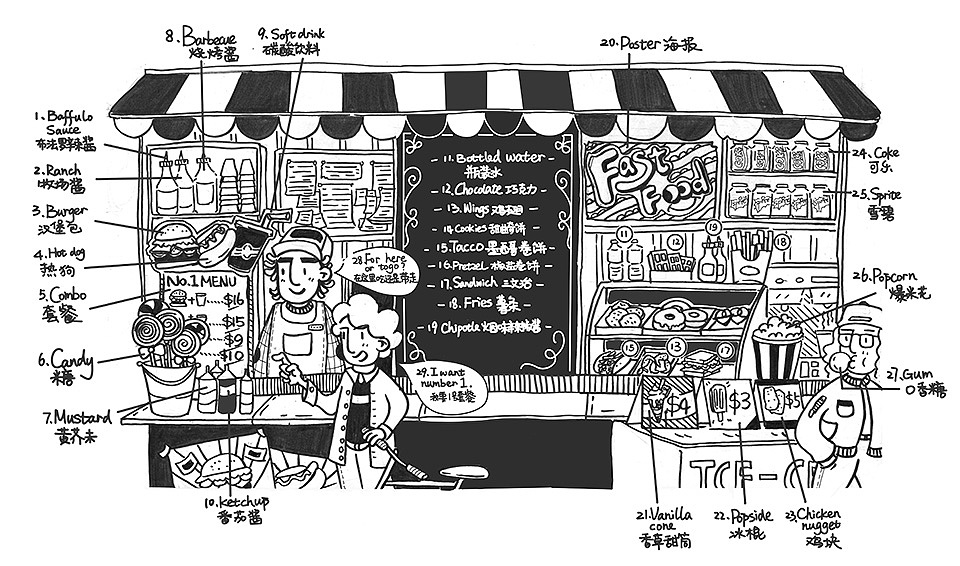 APP English teaching illustration（图ZNTAxMjM2NDQ=） - 商业插画 - 站酷设计师抹茶拿铁好喝原创素材 - 站酷ZCOOL