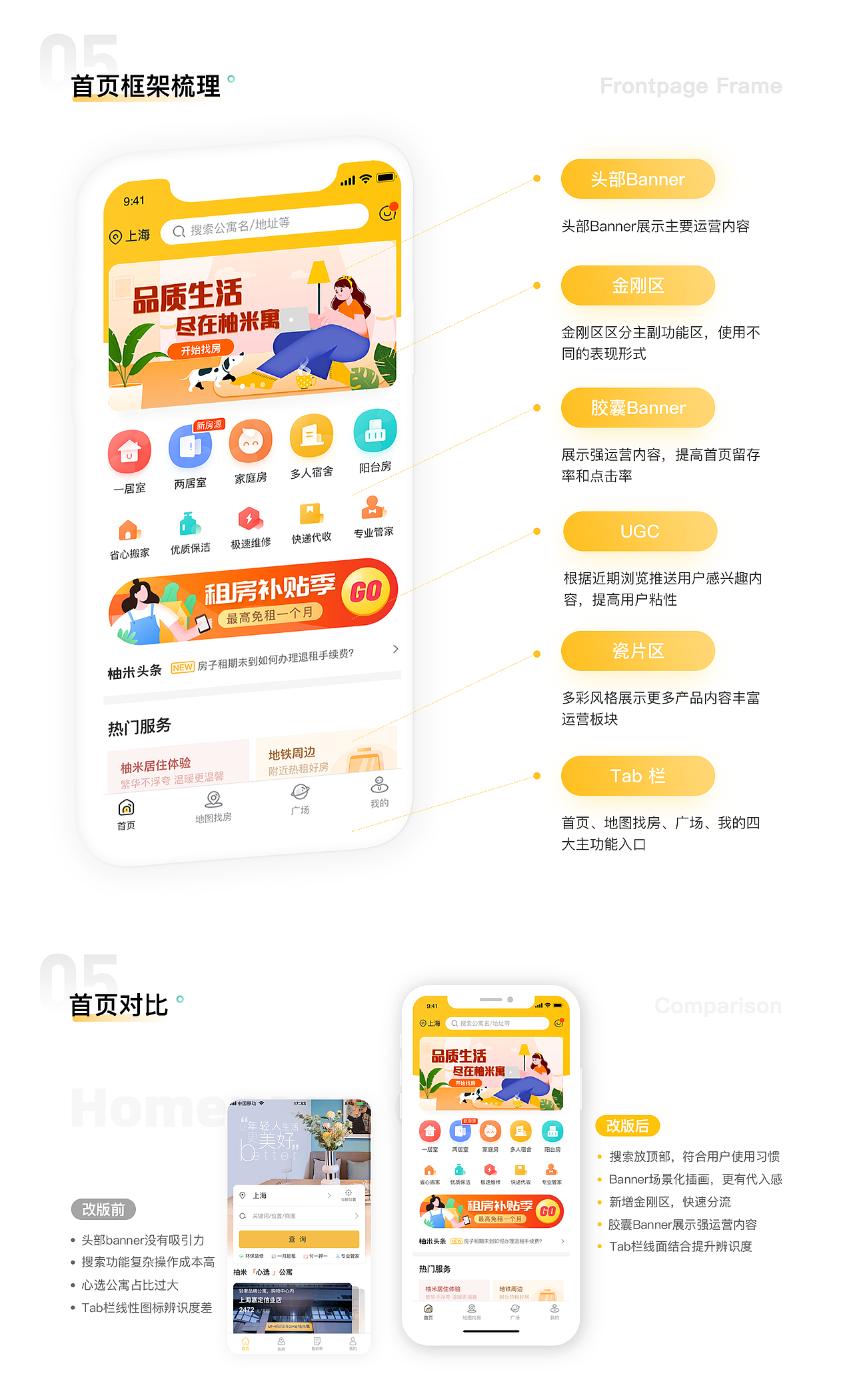 【柚米租房APP】设计重构&体验优化（图ZMjM0MDI5NDY0） - APP界面 - 站酷设计师发际线保护协会_原创素材 - 站酷ZCOOL