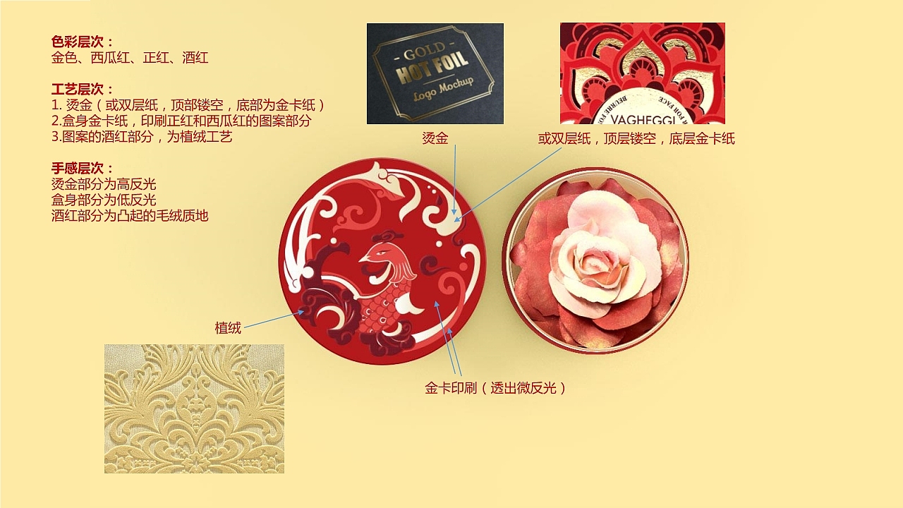 《花汉春》国风美妆包装设计（图ZMTQ0MjEyMTc2） - 包装 - 站酷设计师柒月凉原创素材 - 站酷ZCOOL