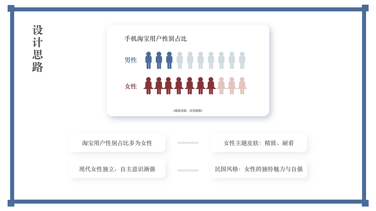 SZE 2018作品集 - part.1（图ZMTIyOTk2Mjky） - APP界面 - 站酷设计师SZESZE呀原创素材 - 站酷ZCOOL