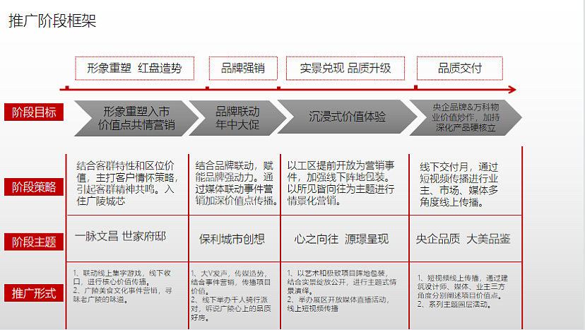 2023保利天珺·源璟【洋房&叠墅】年度推广提报-109P（图ZMzQ0MjgwMjY0） - 文案/策划 - 站酷设计师精英策划圈原创素材 - 站酷ZCOOL