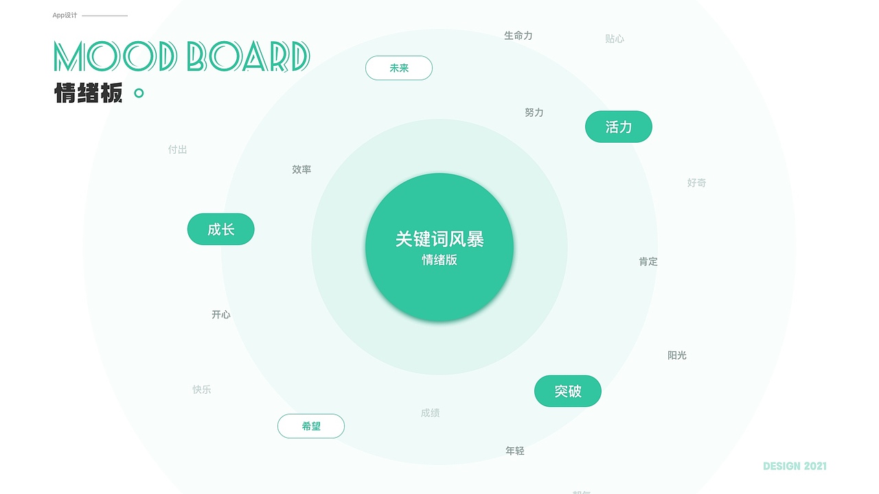 作品集2021（图ZMjU0MTUxNDk2） - 软件界面 - 站酷设计师Akihi_原创素材 - 站酷ZCOOL