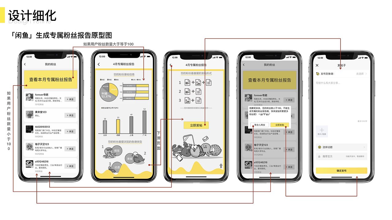 鱼塘社区互动设计（图ZMTYxNjI2MDg4） - 人机交互 - 站酷设计师Boby7原创素材 - 站酷ZCOOL