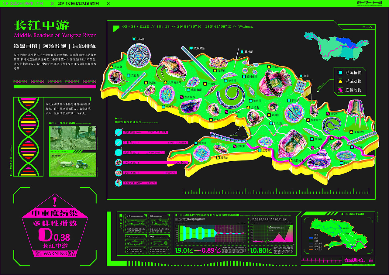 救视计划——长江流域生物多样性保护的信息可视化设计（图ZMzA2OTkzNjY0） - 其他平面 - 站酷设计师三毋人原创素材 - 站酷ZCOOL