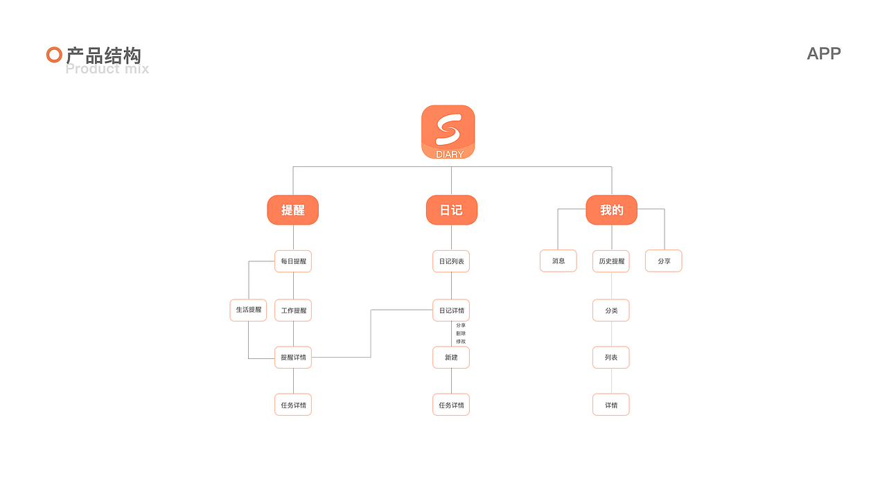 UI作品集（图ZMTg4NTM0MzYw） - 其他UI - 站酷设计师一个感叹号原创素材 - 站酷ZCOOL