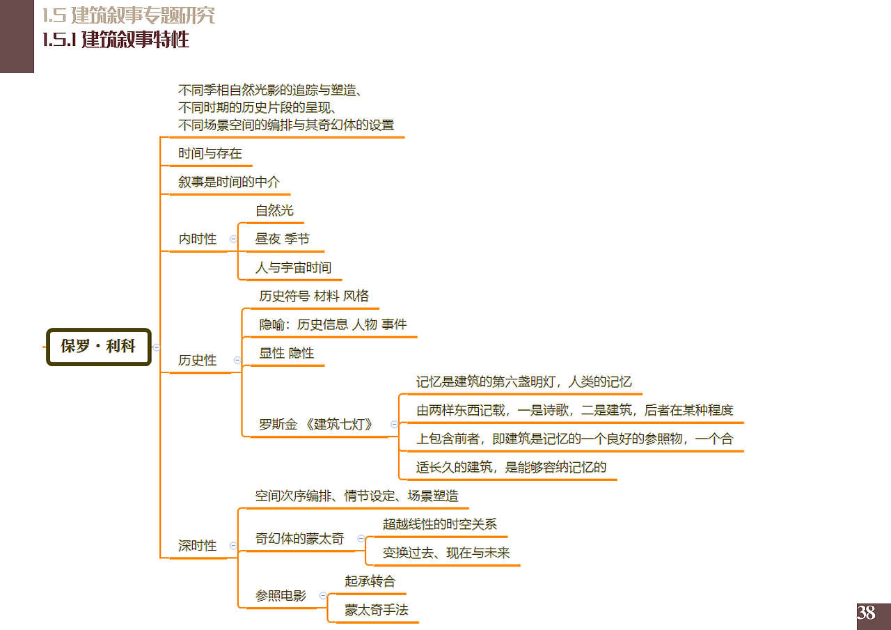 建筑毕设-青岛路历史街区改造-生命回环（图ZMjM0ODg4MTY0） - 建筑设计 - 站酷设计师蕙鹅原创素材 - 站酷ZCOOL