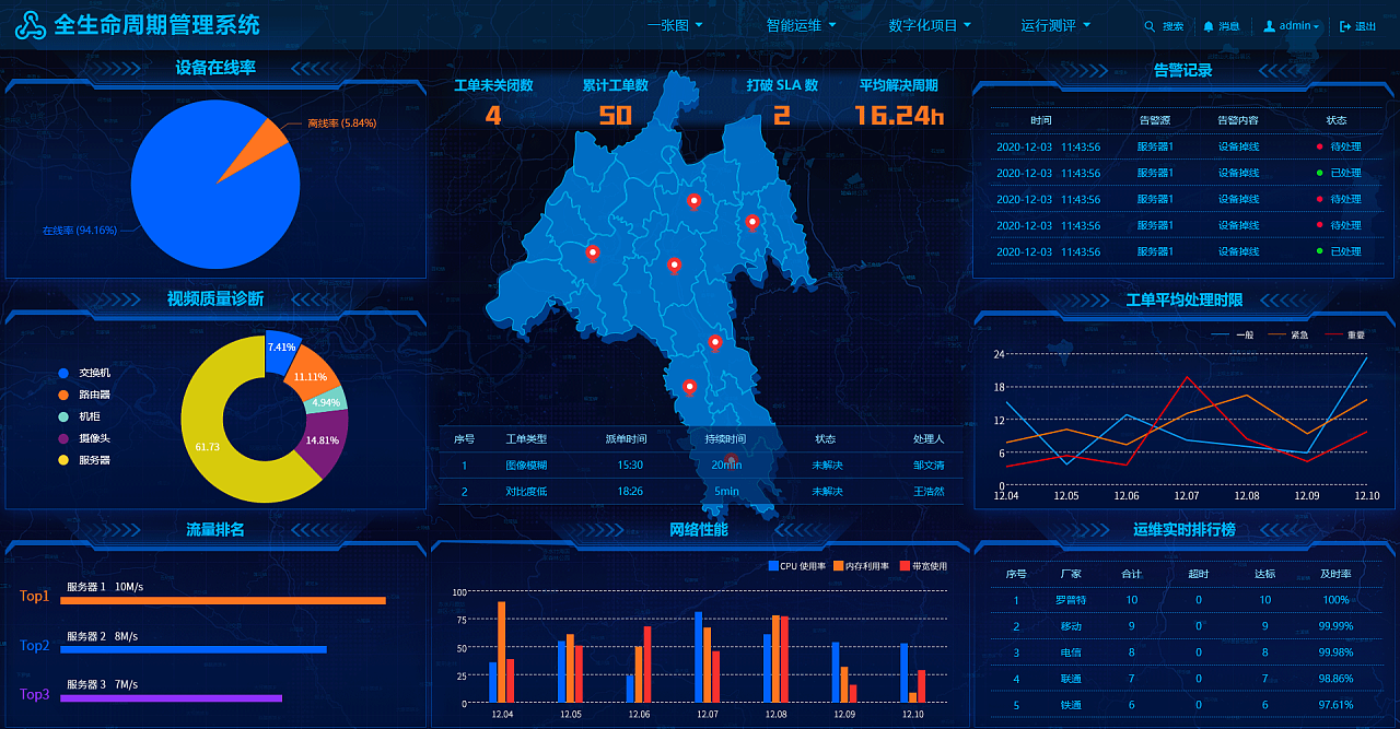 系统主页风格设计|ui|软件界面|yelenagogo - 原创作品 - 站酷 (zcool