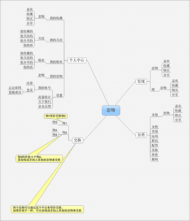 电商APP（恋物）—设计流程（图ZMTg1NTkzMzI=） - 交互/UE - 站酷设计师最后一个大叔原创素材 - 站酷ZCOOL