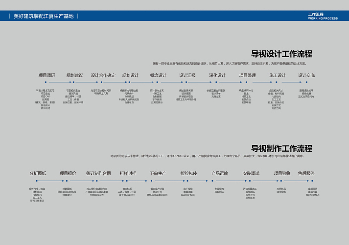 2023美好装配江夏工厂广告标识导视深化设计方案-94P（图ZMzQ5MTQ3NDg4） - 文案/策划 - 站酷设计师精英策划圈原创素材 - 站酷ZCOOL