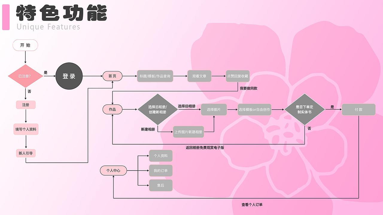 ui设计课原创作品集（图ZMzY4NDE5NDQw） - APP界面 - 站酷设计师黑色的仙人掌原创素材 - 站酷ZCOOL