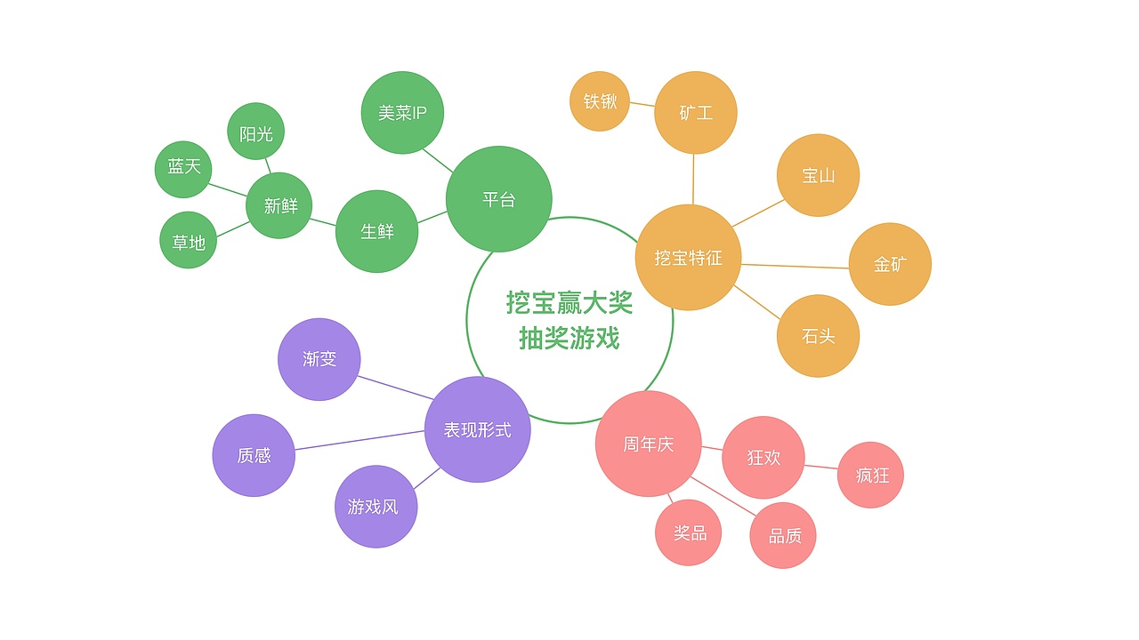 美菜网6周年 | 挖宝游戏