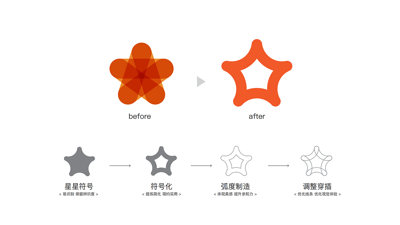 品牌全案设计百货品牌丨Restaer®