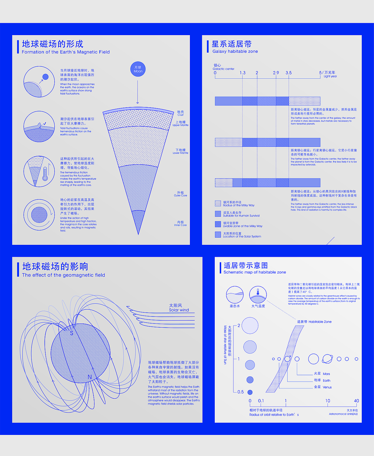 月球起源说（图ZMTg0NjkyNjMy） - 信息图表 - 站酷设计师JASONANDPANDA原创素材 - 站酷ZCOOL