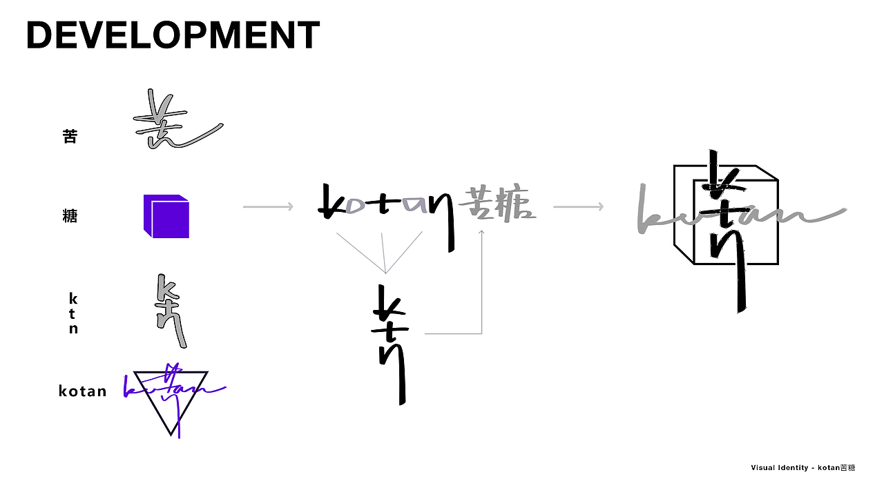 kotan苦糖乐队视觉识别系统（图ZOTE0Mjk5NzY=） - 品牌 - 站酷设计师heycanon原创素材 - 站酷ZCOOL