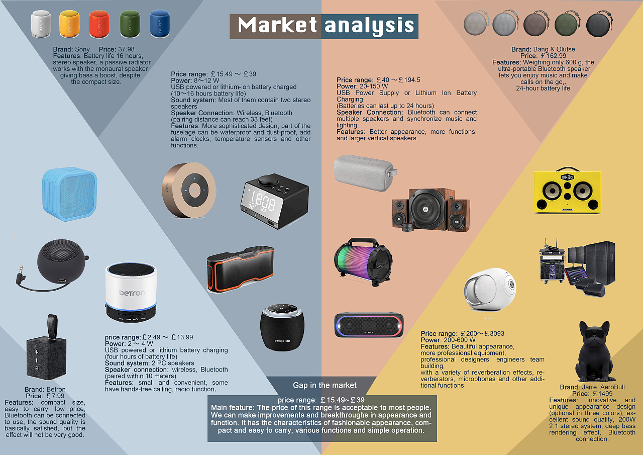 儿童鲸鱼音箱原创设计木三设计