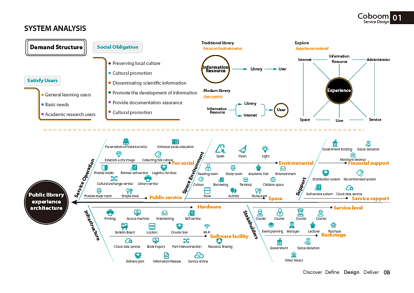 本科期间作品集