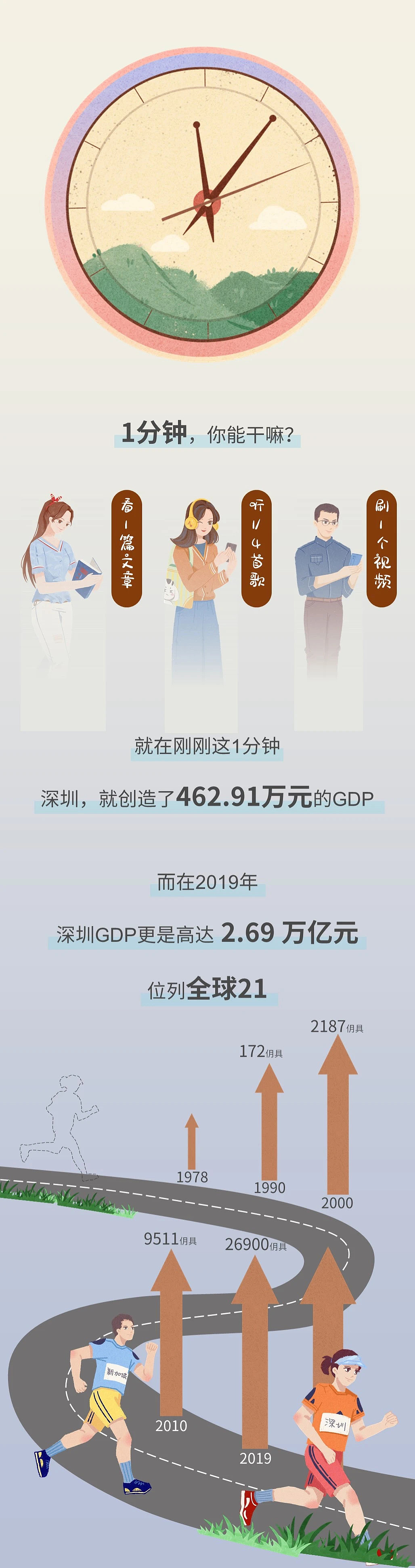 深圳40周年H5条漫