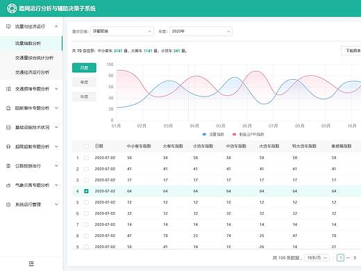 网运行分析与辅助决策子系统