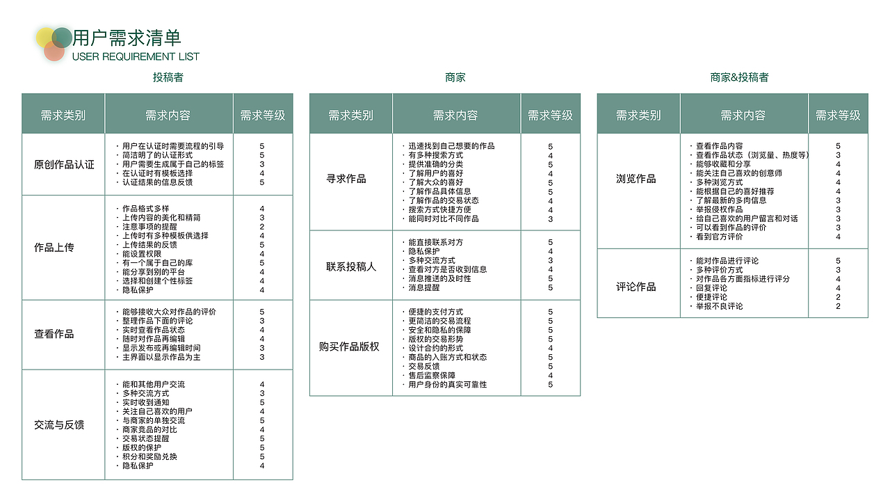 作品集（图ZMTUwNTExNDMy） - APP界面 - 站酷设计师桂林1121原创素材 - 站酷ZCOOL