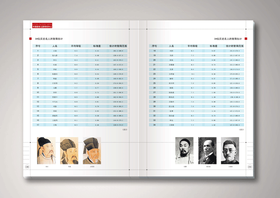 超常儿童研究中心画册以及DM