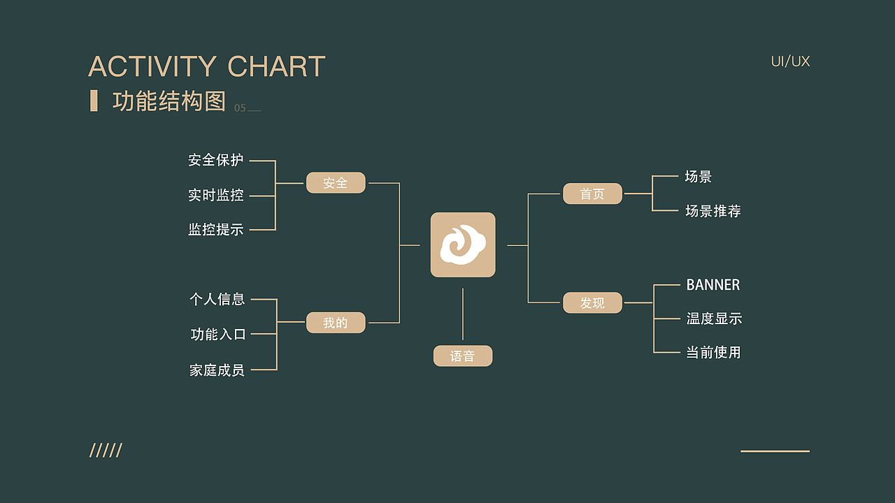 作品集（图ZMTg4Mzk1MTA0） - 其他UI - 站酷设计师关关雎儿原创素材 - 站酷ZCOOL
