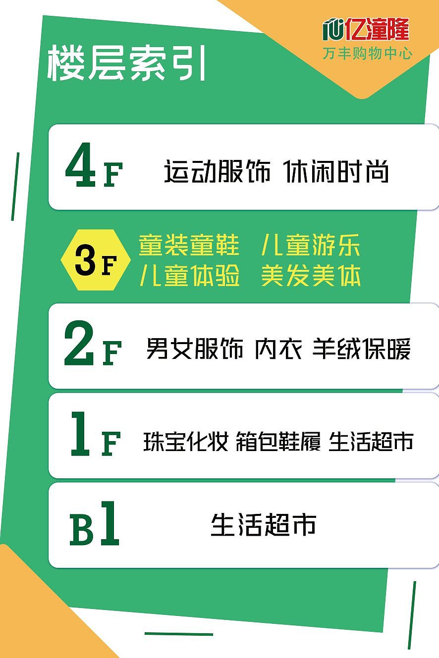 楼层索引图设计