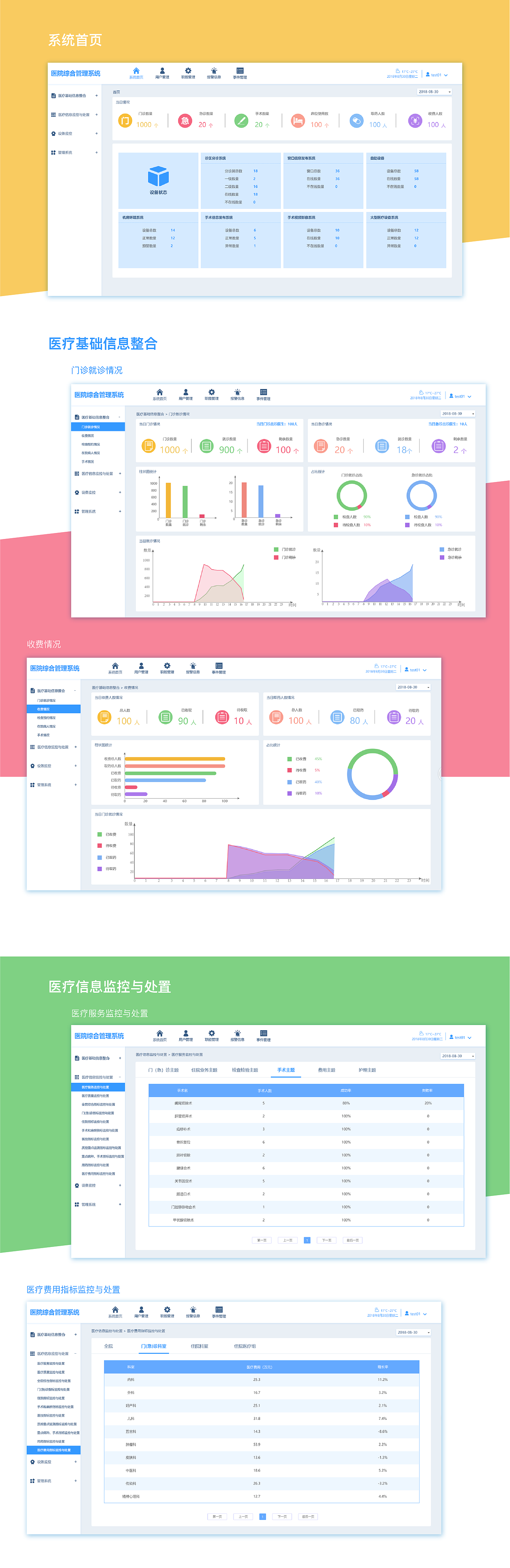 医院综合管理系统