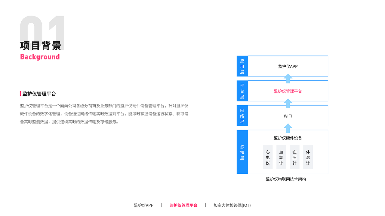 2021近期作品合集（图ZMjUyODMwOTQ0） - 交互/UE - 站酷设计师你说了算ok原创素材 - 站酷ZCOOL
