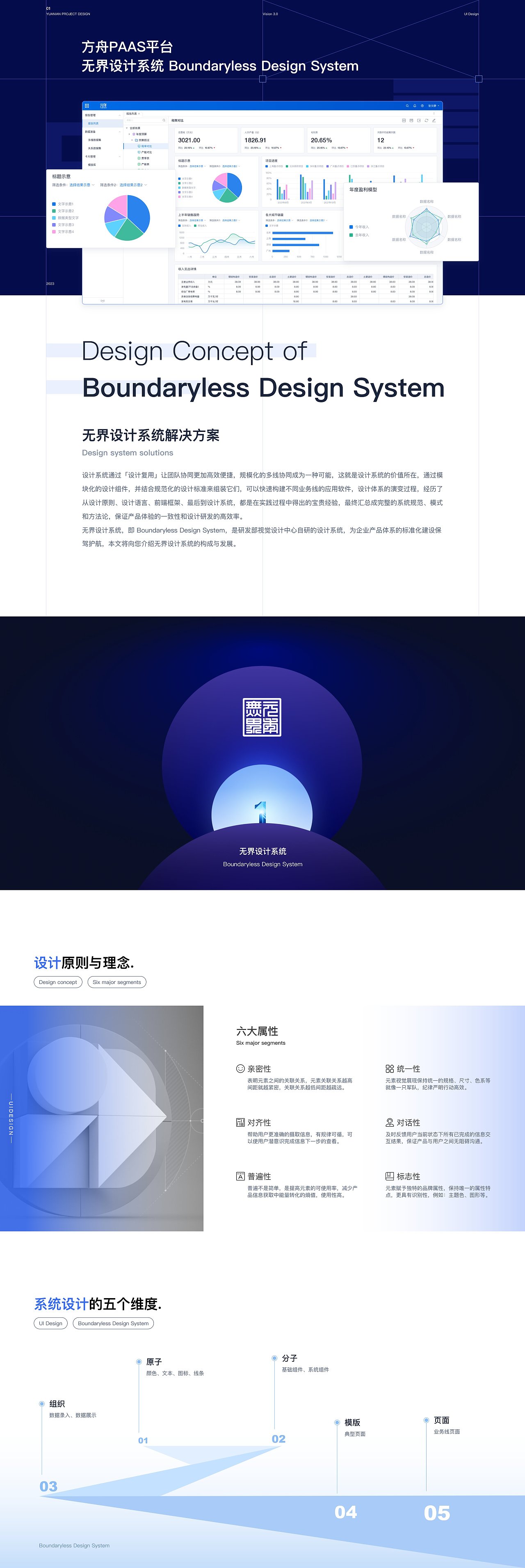 【系统软件】B端SaaS平台UI解决方案