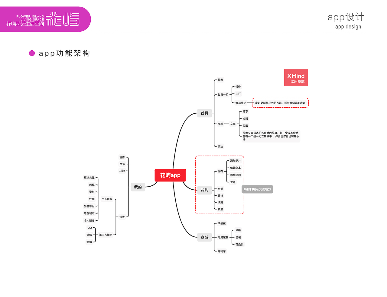 花屿品牌设计与应用（图ZMzAxMDc3NTM2） - 品牌 - 站酷设计师聂丽娟721原创素材 - 站酷ZCOOL