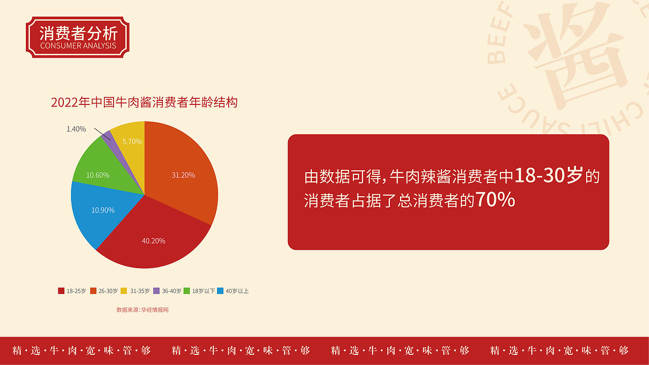牛肉辣酱包装设计 | 宽味牛肉辣酱（图ZMzM1MzU4NTI4） - 包装 - 站酷设计师虾饼夹蟹酱原创素材 - 站酷ZCOOL