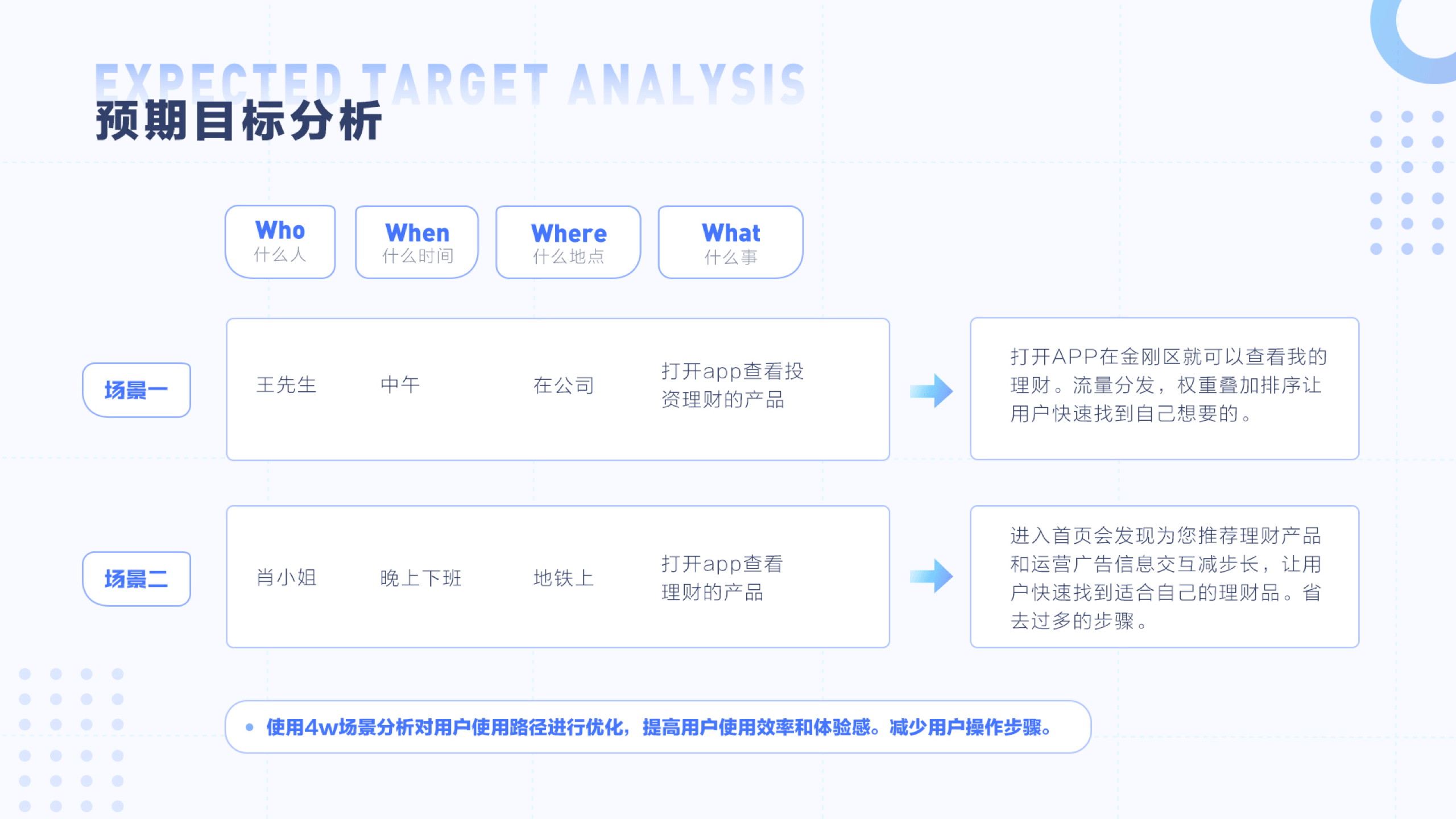 2025年ui作品集（图ZMzAxMzk5NTA0） - APP界面 - 站酷设计师可爱多锦鲤原创素材 - 站酷ZCOOL