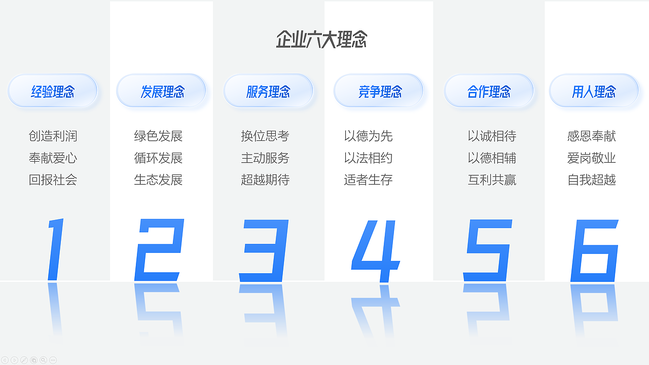 企业介绍高级定制PPT（图ZMzExNjA4MjU2） - PPT/Keynote - 站酷设计师刻意练习工作坊原创素材 - 站酷ZCOOL