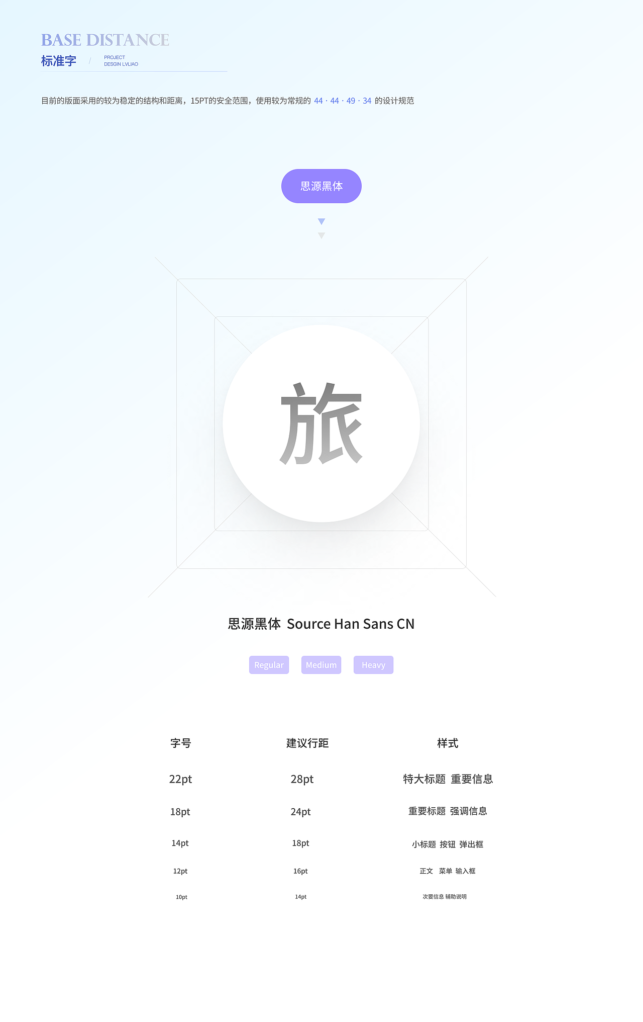 旅聊——UI/UX设计落地阶段