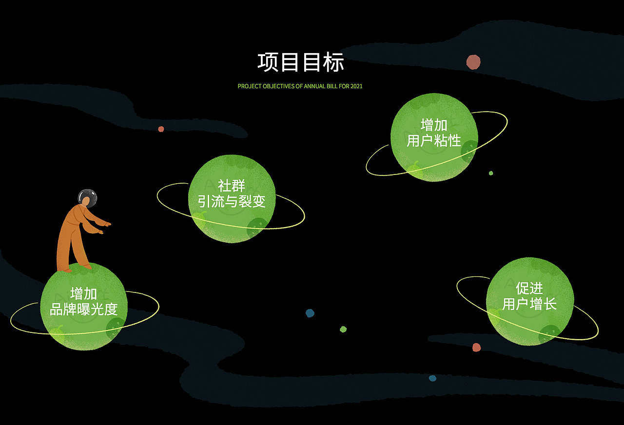 爱买特2021年度账单h5插画(图ZMjgyNTA5NzQw) - 运营设计 - 站酷设计师油安原创素材 - 站酷ZCOOL