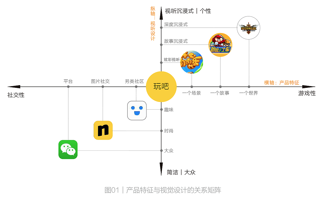 最美APP—视觉如何提升产品价值|UED流程深度剖析(图ZNDUwNDAzNDA=) - APP界面 - 站酷设计师上游彭林原创素材 - 站酷ZCOOL