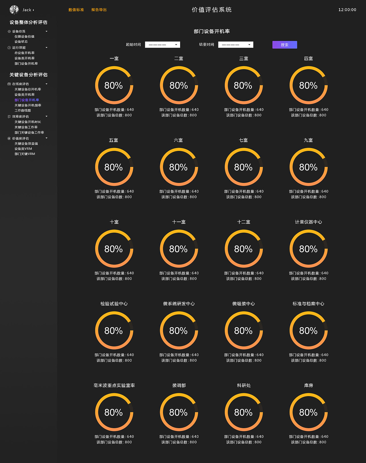dashboard仪器数据价值评估系统（图ZMTYwNDQ0NDky） - 软件界面 - 站酷设计师YY爱Y原创素材 - 站酷ZCOOL