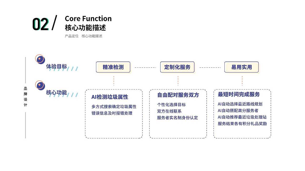 顺风扔 垃圾代扔app